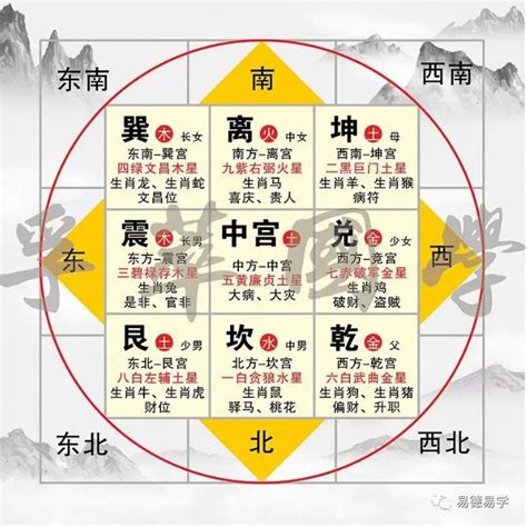 個人風水|如何選擇房子方位？8大風水方位與12生肖的完美結合，改變你的。